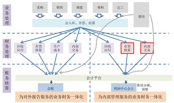&#21338;&#40060;&#20307;&#32946;&#40;&#20013;&#22269;&#41;&#23448;&#26041;&#32593;&#31449;&#45;&#30331;&#24405;&#20837;&#21475;