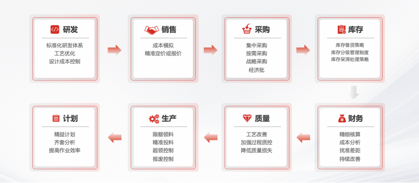 &#21338;&#40060;&#20307;&#32946;&#40;&#20013;&#22269;&#41;&#23448;&#26041;&#32593;&#31449;&#45;&#30331;&#24405;&#20837;&#21475;