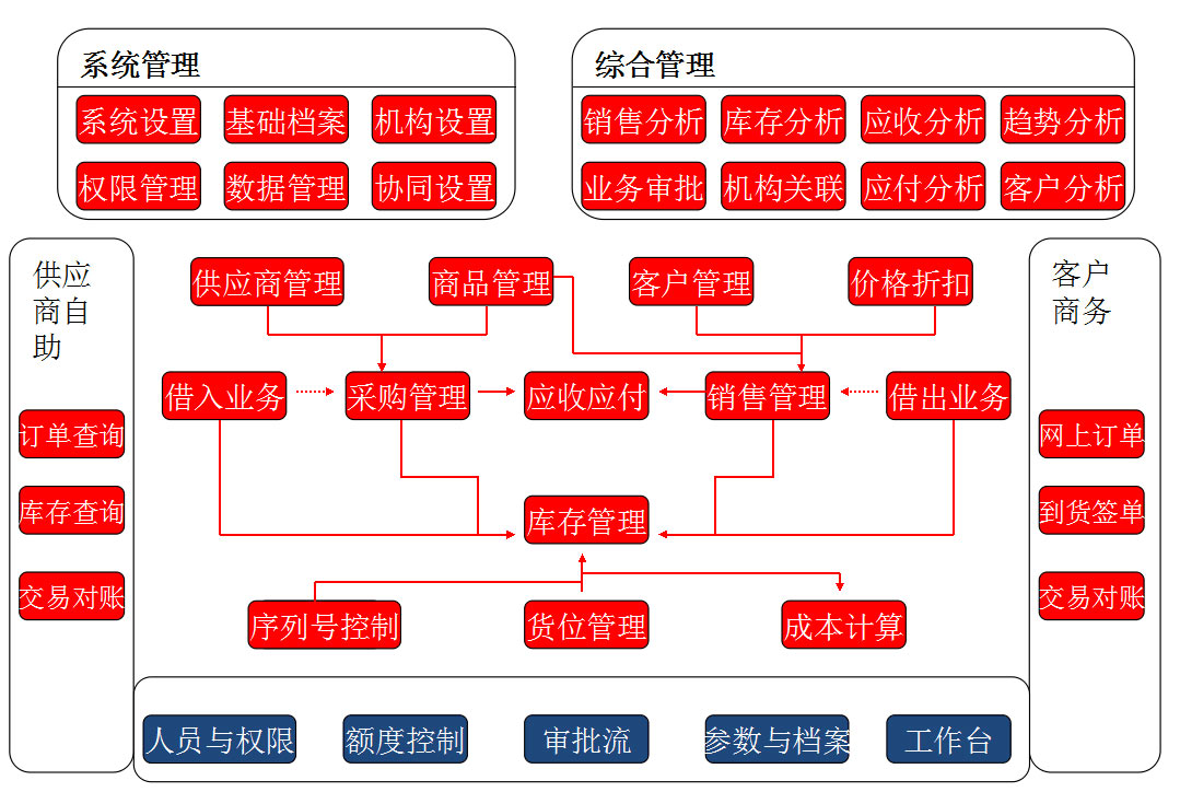 &#21338;&#40060;&#20307;&#32946;&#40;&#20013;&#22269;&#41;&#23448;&#26041;&#32593;&#31449;&#45;&#30331;&#24405;&#20837;&#21475;