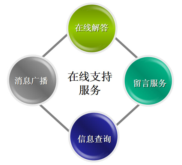 &#21338;&#40060;&#20307;&#32946;&#40;&#20013;&#22269;&#41;&#23448;&#26041;&#32593;&#31449;&#45;&#30331;&#24405;&#20837;&#21475;