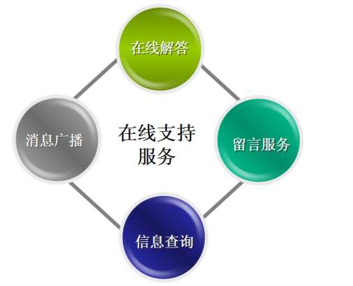&#21338;&#40060;&#20307;&#32946;&#40;&#20013;&#22269;&#41;&#23448;&#26041;&#32593;&#31449;&#45;&#30331;&#24405;&#20837;&#21475;