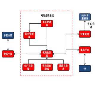 &#21338;&#40060;&#20307;&#32946;&#40;&#20013;&#22269;&#41;&#23448;&#26041;&#32593;&#31449;&#45;&#30331;&#24405;&#20837;&#21475;
